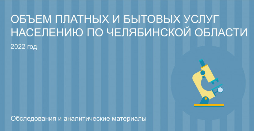 Объем платных и бытовых услуг населению  по Челябинской области за 2022 год